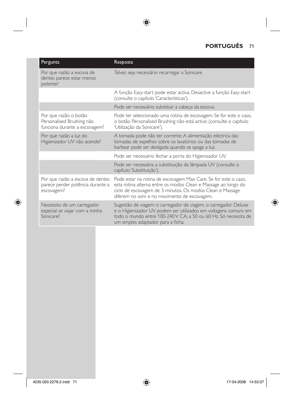 Philips Sonicare FlexCare Cepillo dental sónico recargable User Manual | Page 71 / 96