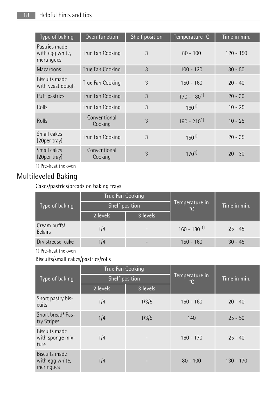 Multileveled baking | AEG BP5003001 User Manual | Page 18 / 32