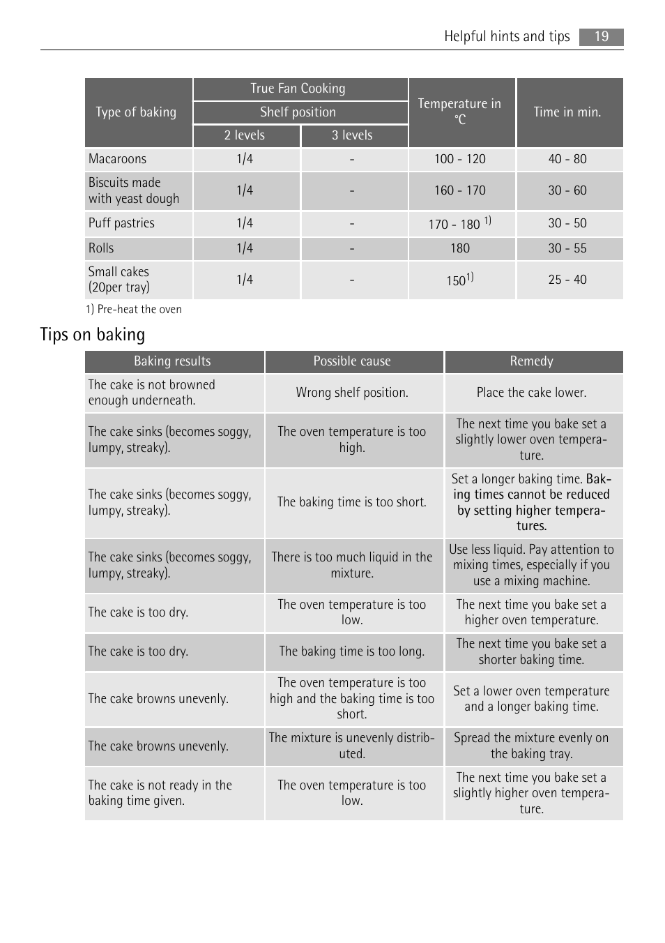 Tips on baking | AEG BP5003001 User Manual | Page 19 / 32