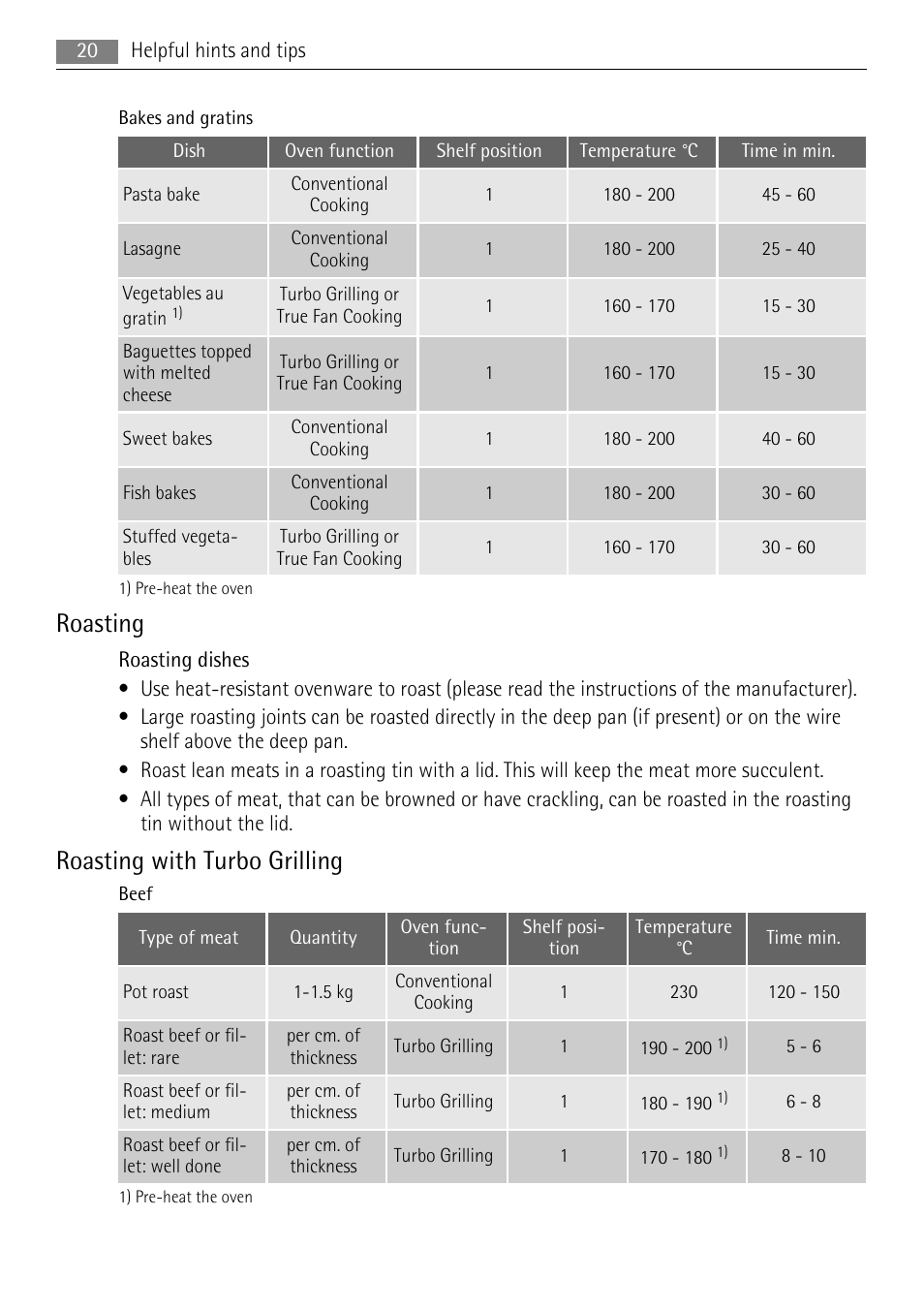 Roasting, Roasting with turbo grilling | AEG BP5003001 User Manual | Page 20 / 32