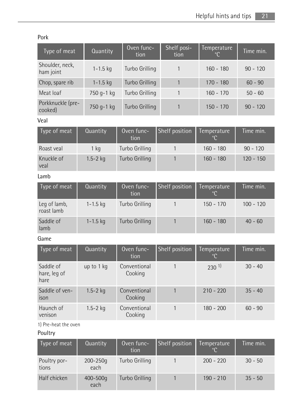 AEG BP5003001 User Manual | Page 21 / 32