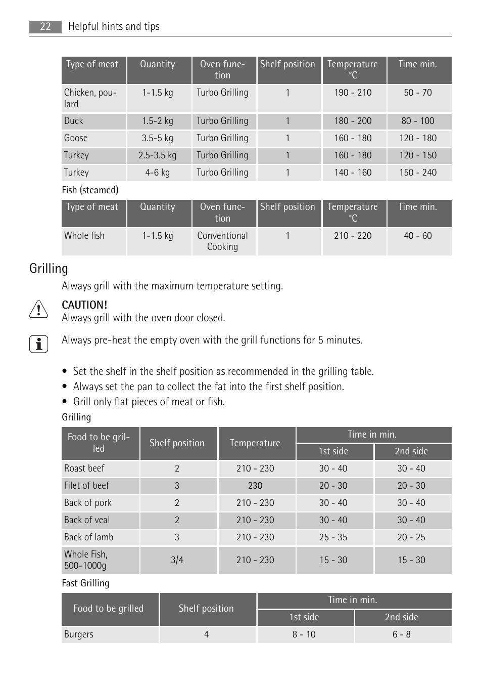 Grilling | AEG BP5003001 User Manual | Page 22 / 32