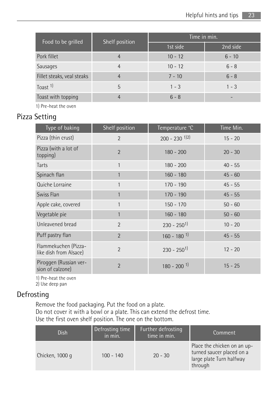 Pizza setting, Defrosting | AEG BP5003001 User Manual | Page 23 / 32