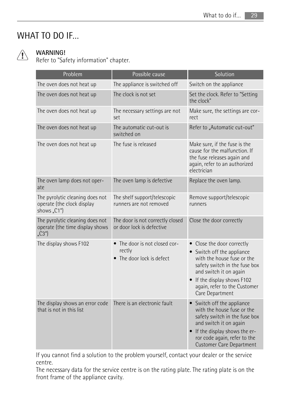 What to do if | AEG BP5003001 User Manual | Page 29 / 32