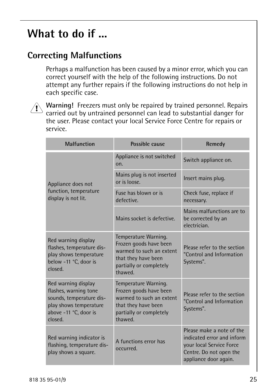 What to do if, Correcting malfunctions | AEG ARCTIS 75248 GA1 User Manual | Page 25 / 32