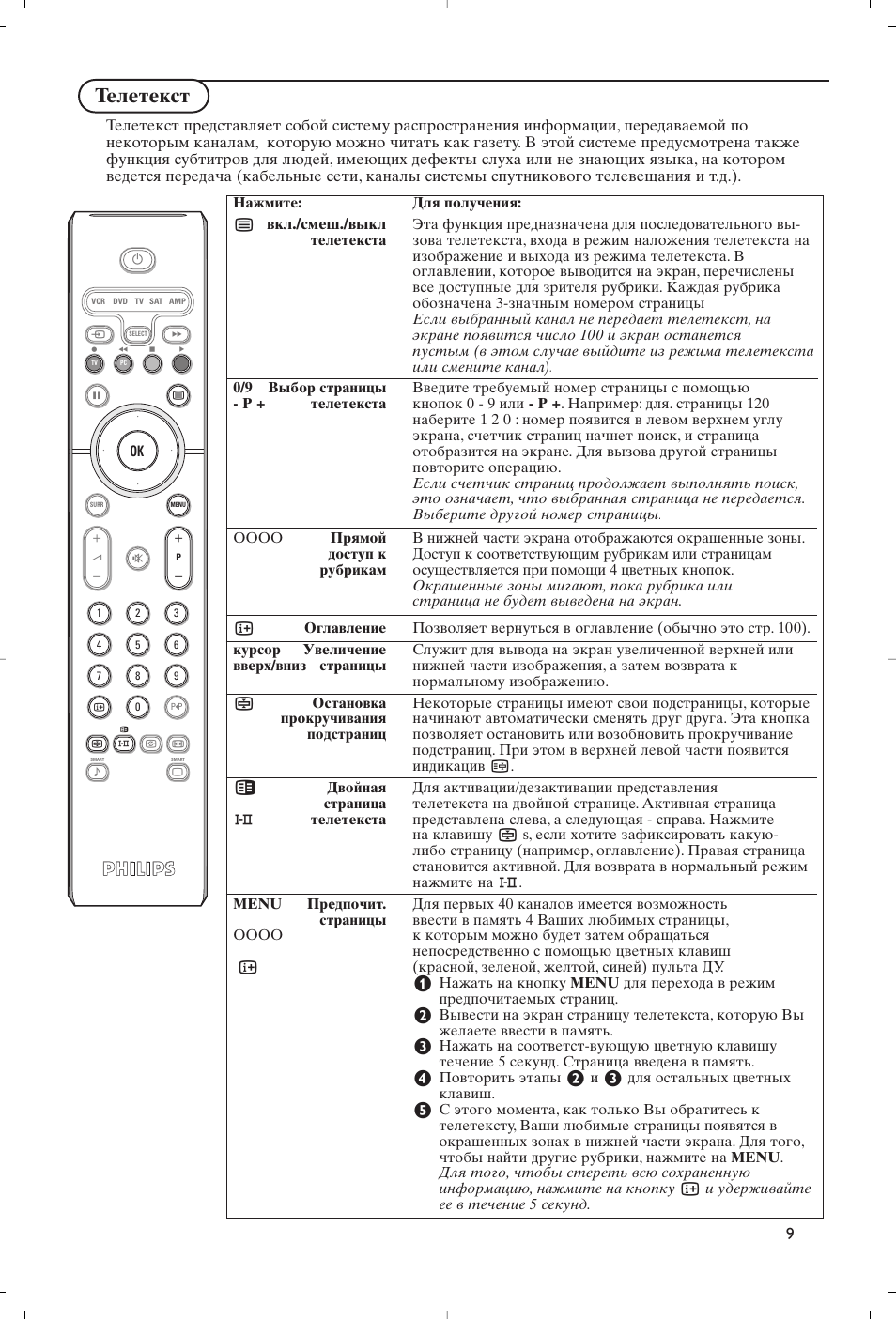 Телетекст | Philips Flat TV User Manual | Page 104 / 177