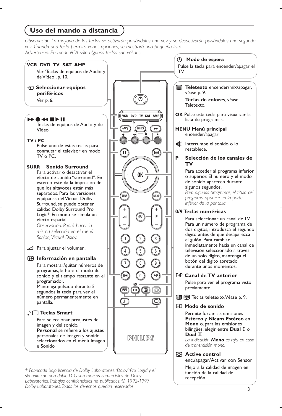 Uso del mando a distancia | Philips Flat TV User Manual | Page 108 / 177