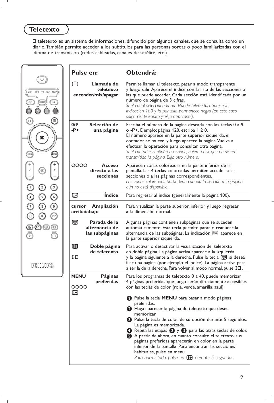 Teletexto, Pulse en: obtendrá | Philips Flat TV User Manual | Page 114 / 177