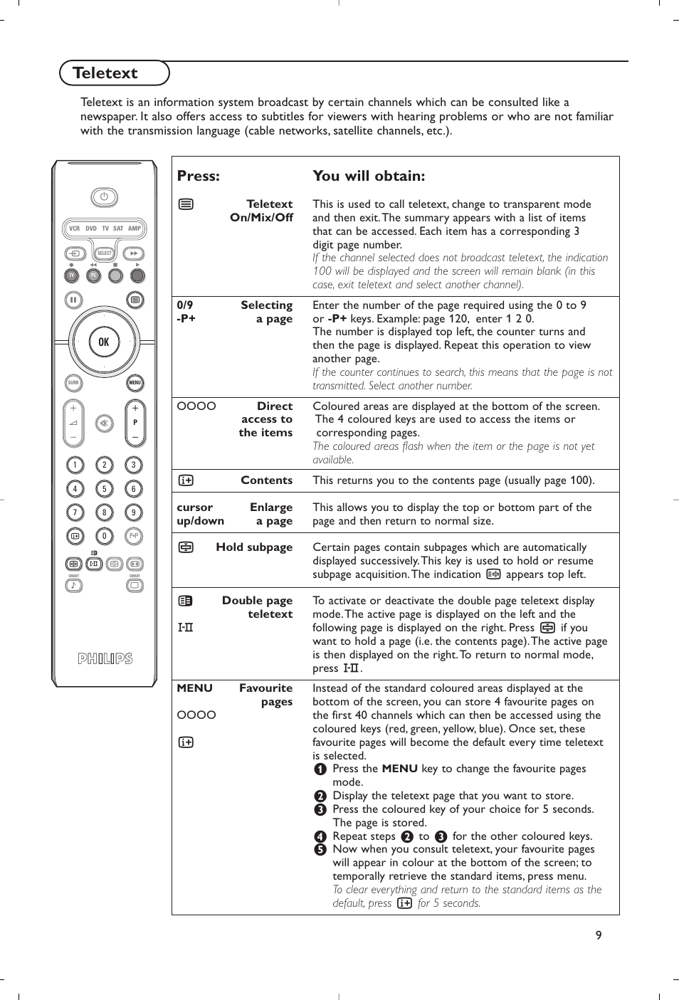 Teletext, Press: you will obtain | Philips Flat TV User Manual | Page 12 / 177