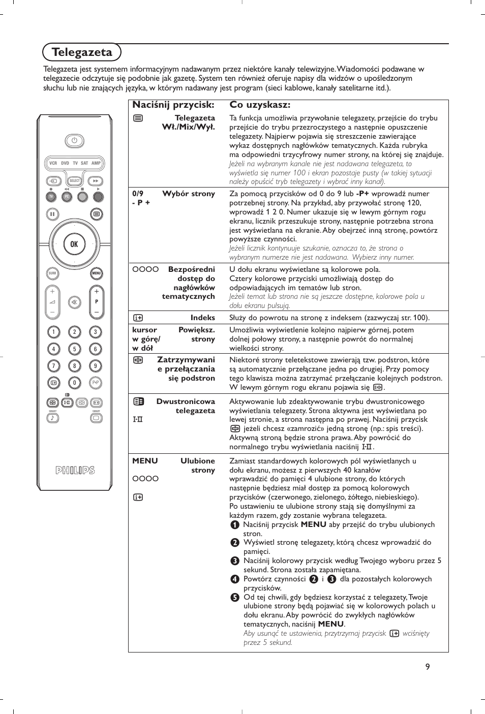 Telegazeta, Naciśnij przycisk: co uzyskasz | Philips Flat TV User Manual | Page 154 / 177