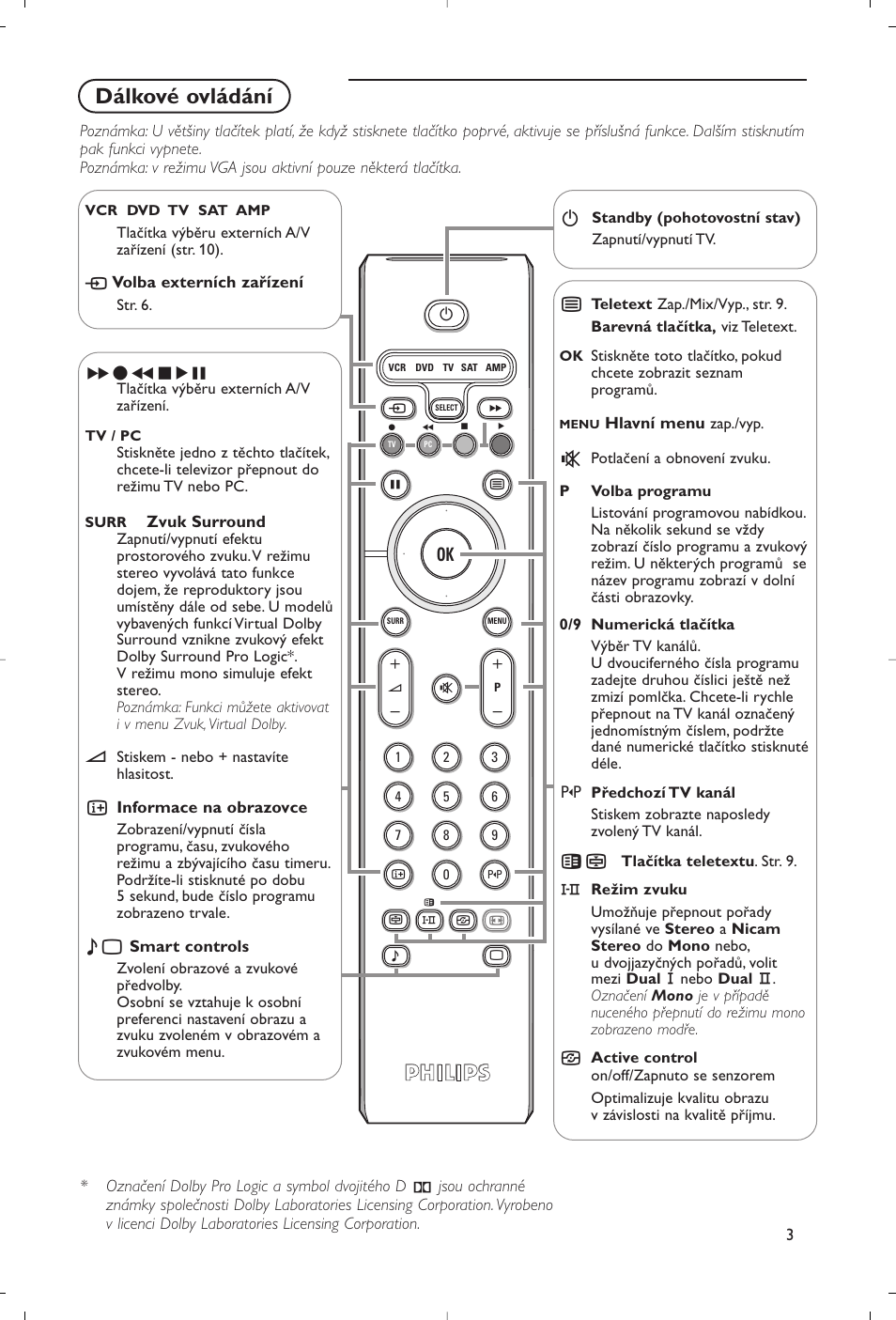 Dálkové ovládání | Philips Flat TV User Manual | Page 158 / 177