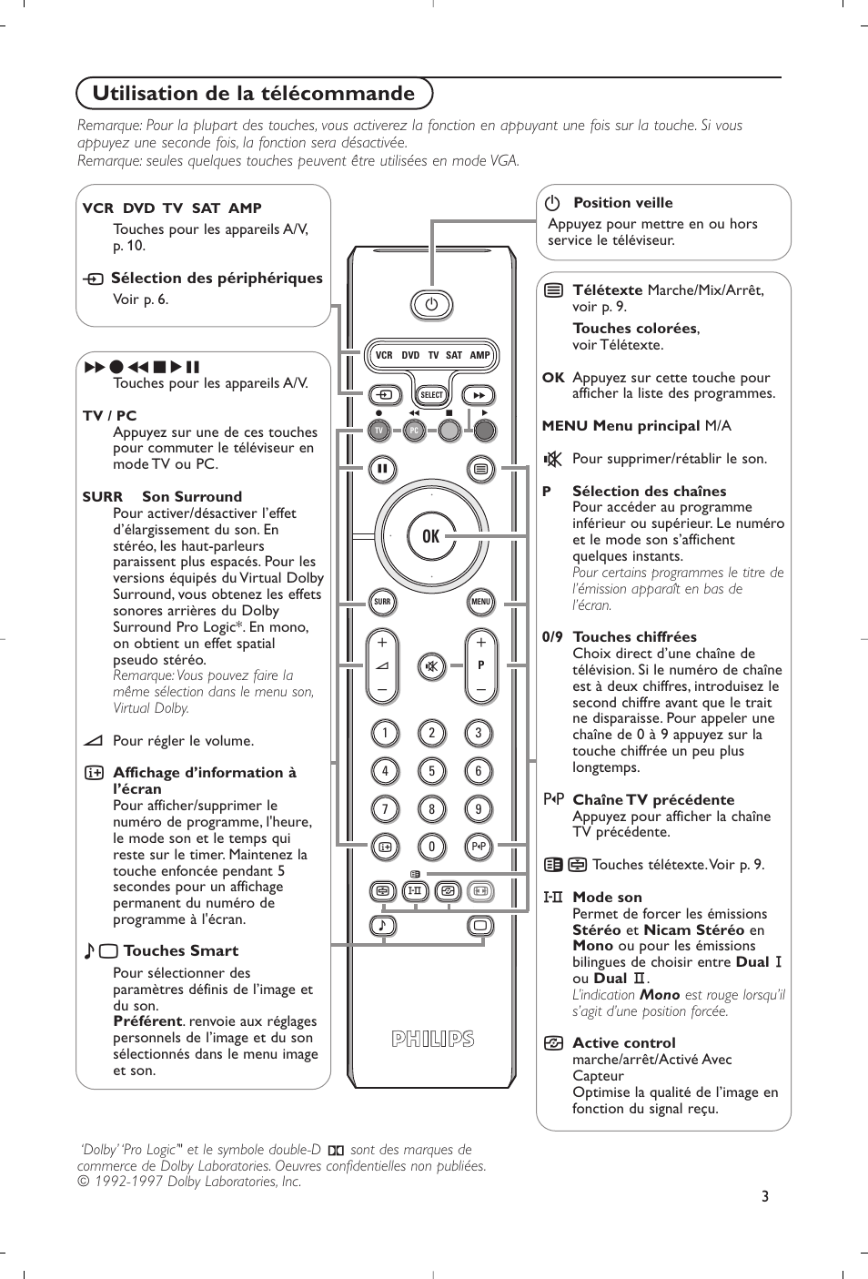 Utilisation de la télécommande | Philips Flat TV User Manual | Page 16 / 177