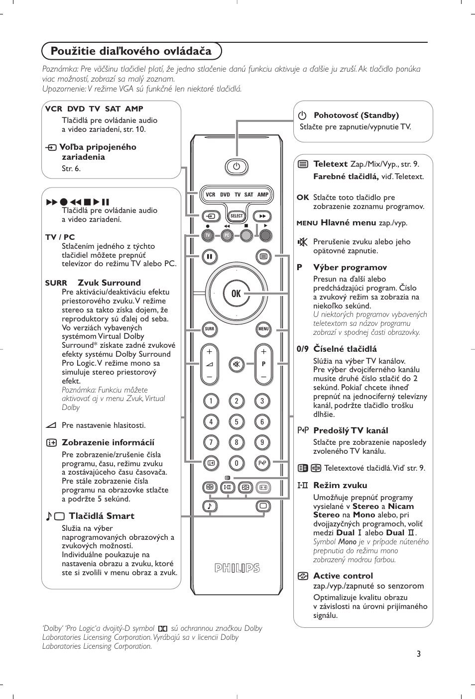 Použitie diaľkového ovládača, Tlačidlá smart | Philips Flat TV User Manual | Page 168 / 177