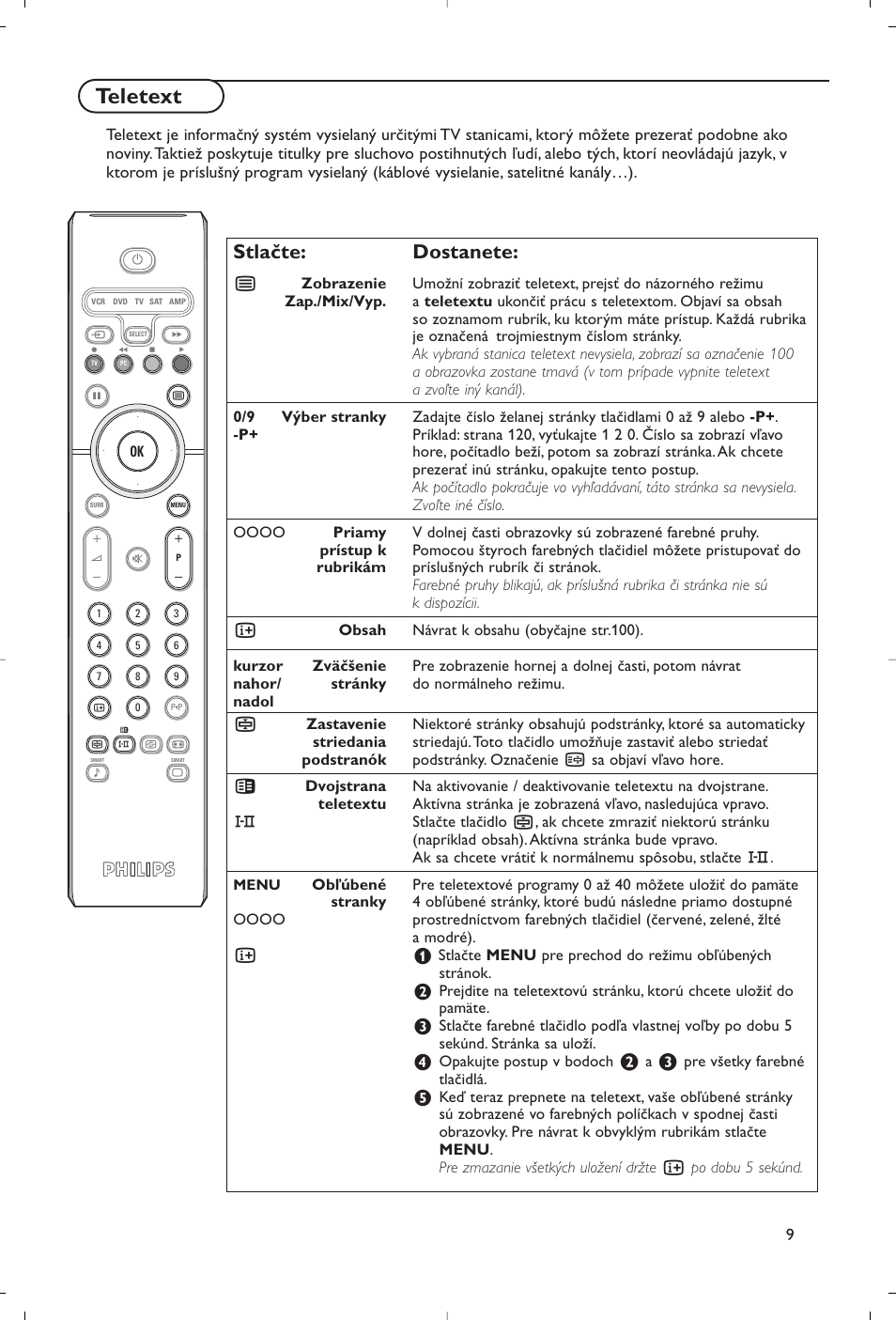 Teletext, Stlačte: dostanete | Philips Flat TV User Manual | Page 174 / 177