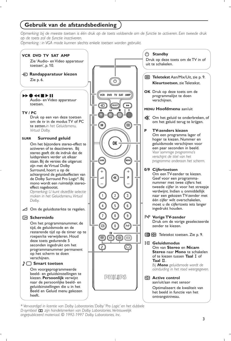 Gebruik van de afstandsbediening | Philips Flat TV User Manual | Page 26 / 177