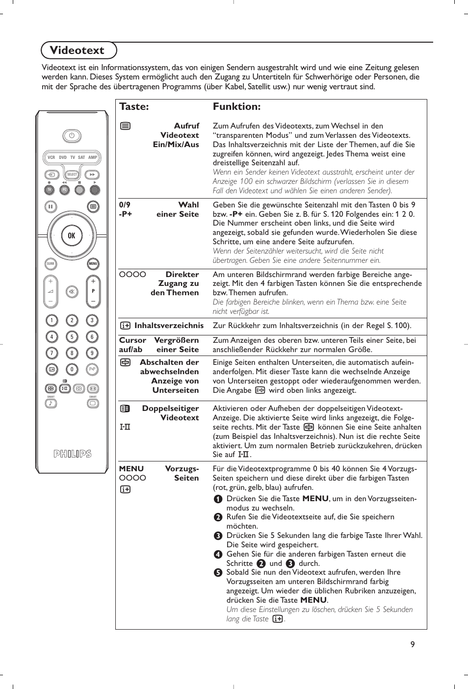 Videotext, Taste: funktion | Philips Flat TV User Manual | Page 42 / 177