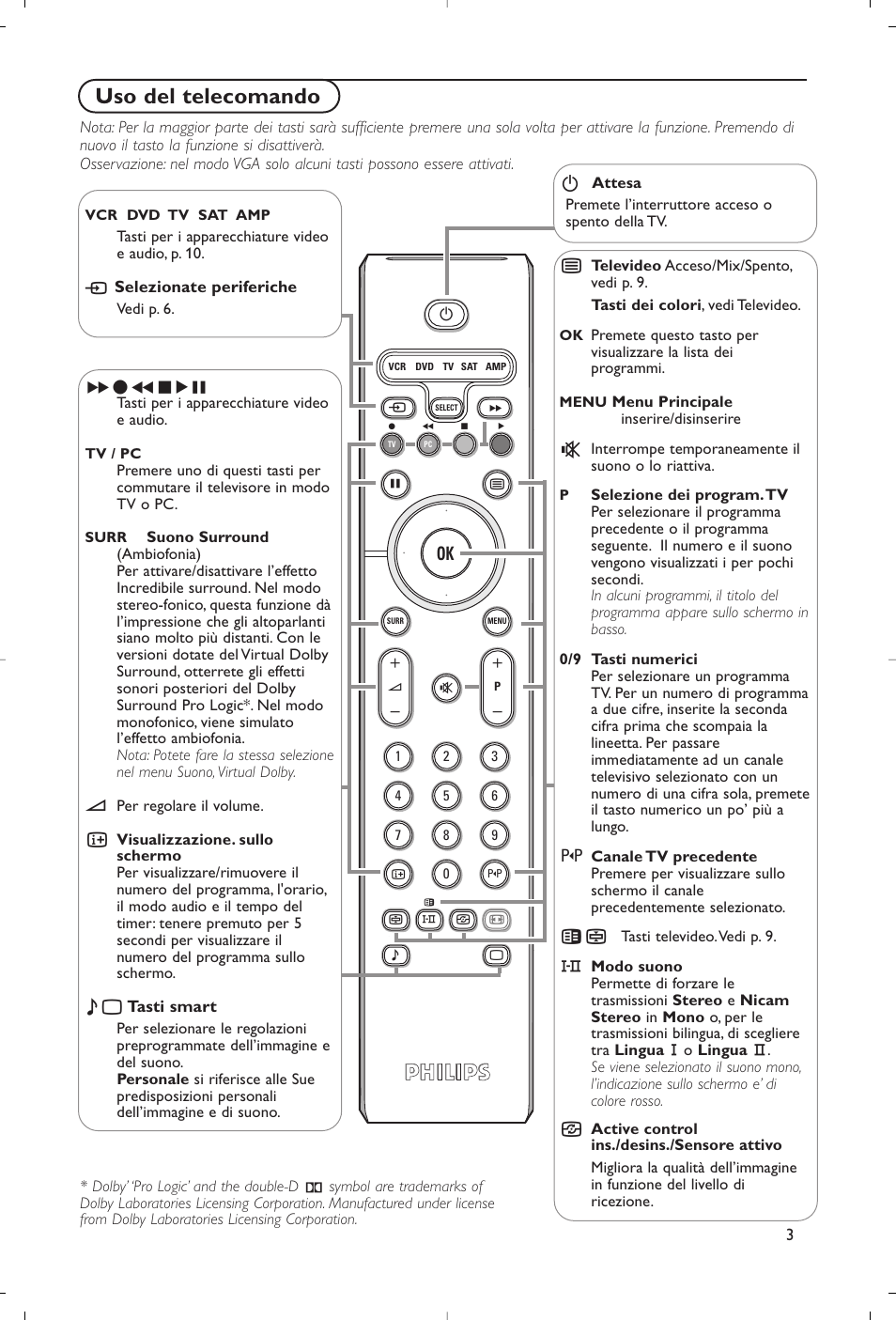 Uso del telecomando | Philips Flat TV User Manual | Page 46 / 177