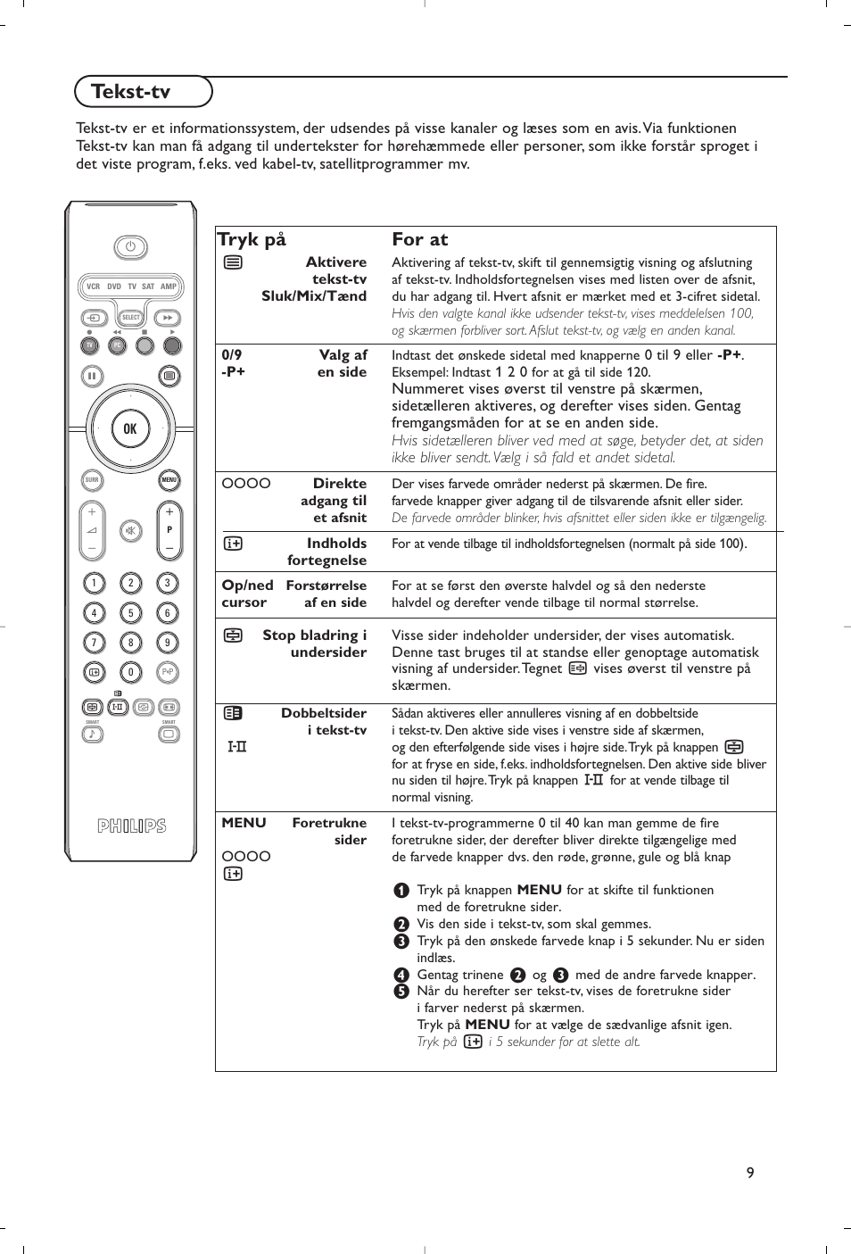 Tekst-tv, Tryk på for at | Philips Flat TV User Manual | Page 62 / 177