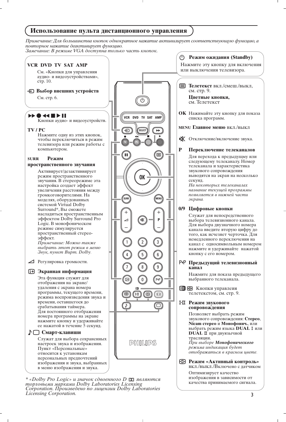 Использование пульта дистанционного управления | Philips Flat TV User Manual | Page 98 / 177