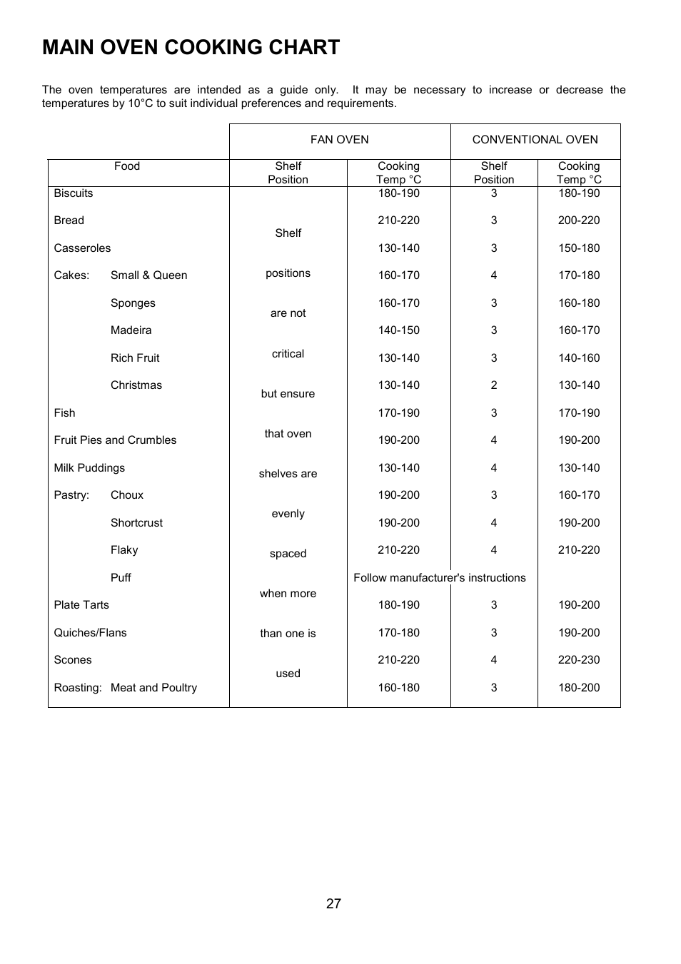 Main oven cooking chart | AEG COMPETENCE D8800-4 User Manual | Page 27 / 52