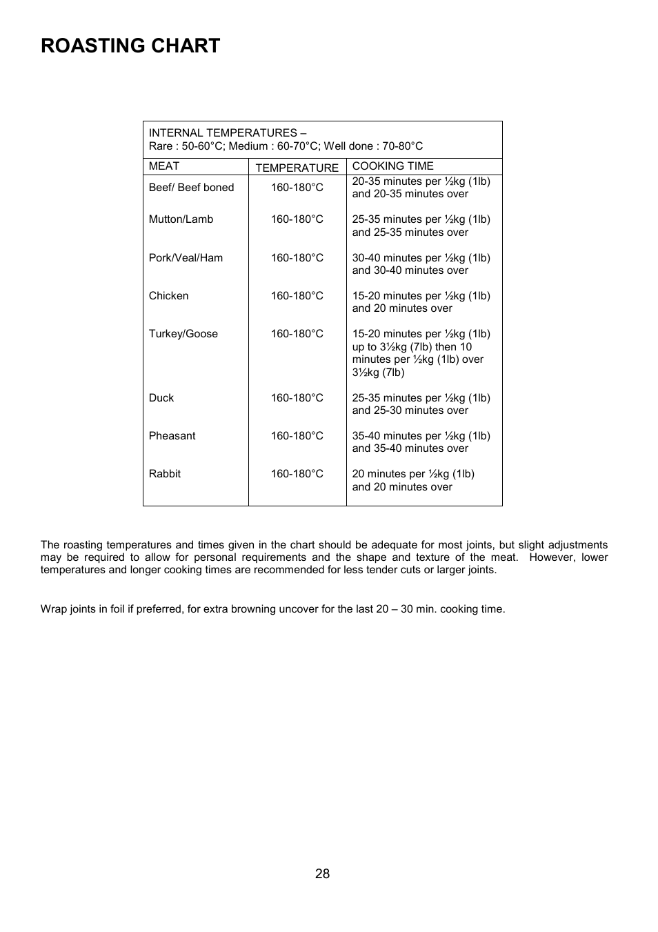 Roasting chart | AEG COMPETENCE D8800-4 User Manual | Page 28 / 52