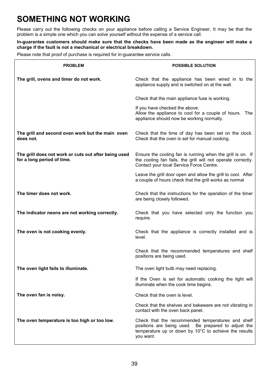 Something not working | AEG COMPETENCE D8800-4 User Manual | Page 39 / 52