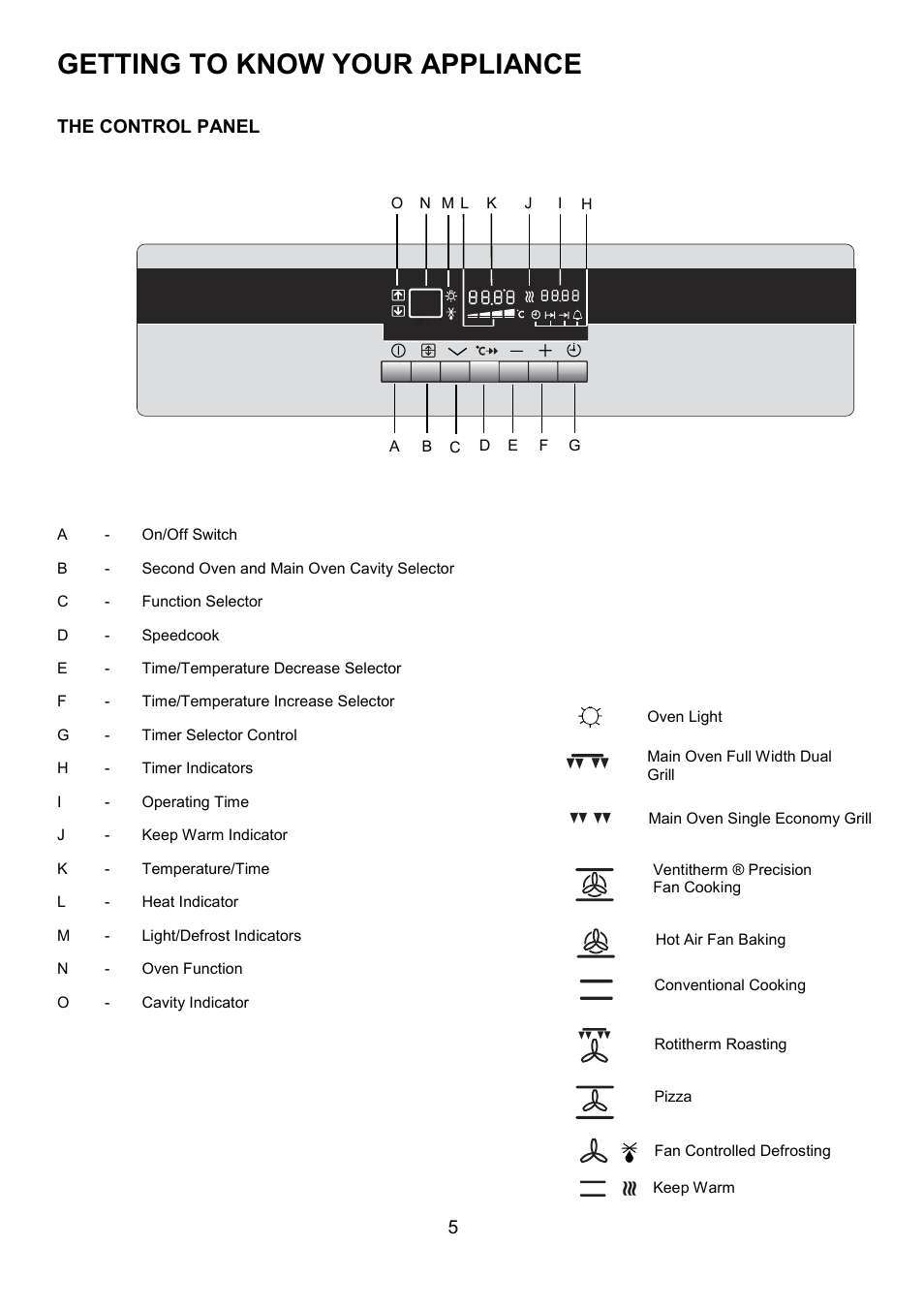 Getting to know your appliance, The control panel | AEG COMPETENCE D8800-4 User Manual | Page 5 / 52