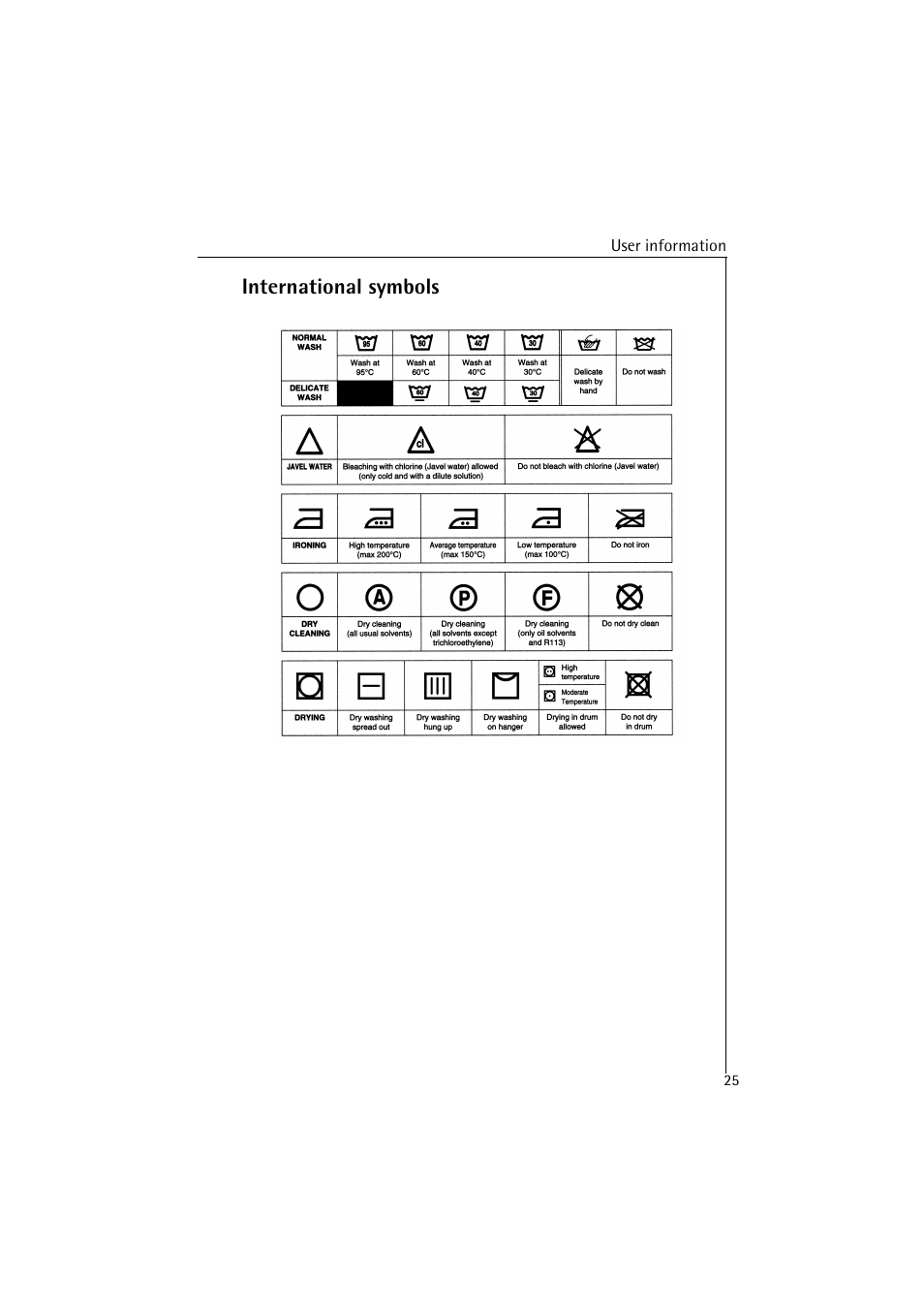 International symbols | AEG Lavamat 48580 User Manual | Page 25 / 43