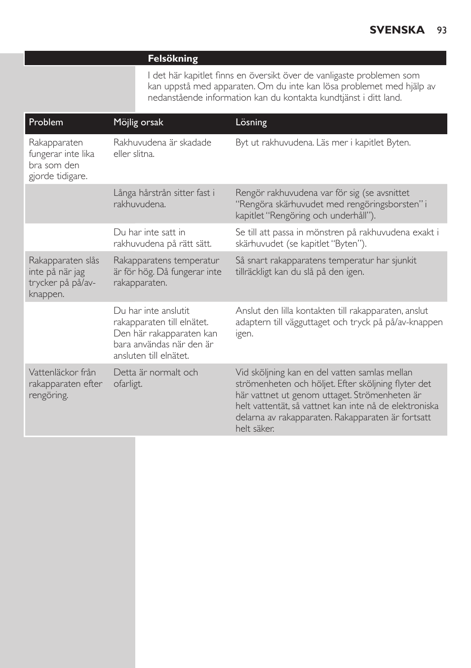 Philips SHAVER Series 3000 afeitadora eléctrica en seco User Manual | Page 93 / 102