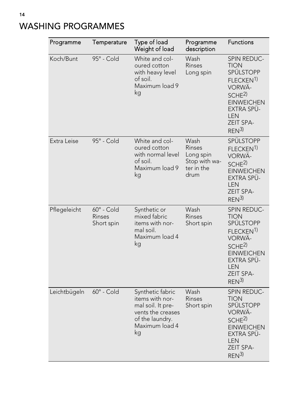 Washing programmes | AEG L 98499 FL User Manual | Page 14 / 44