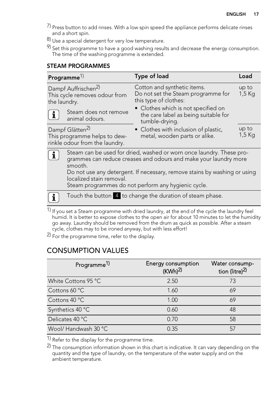 Consumption values | AEG L 98499 FL User Manual | Page 17 / 44