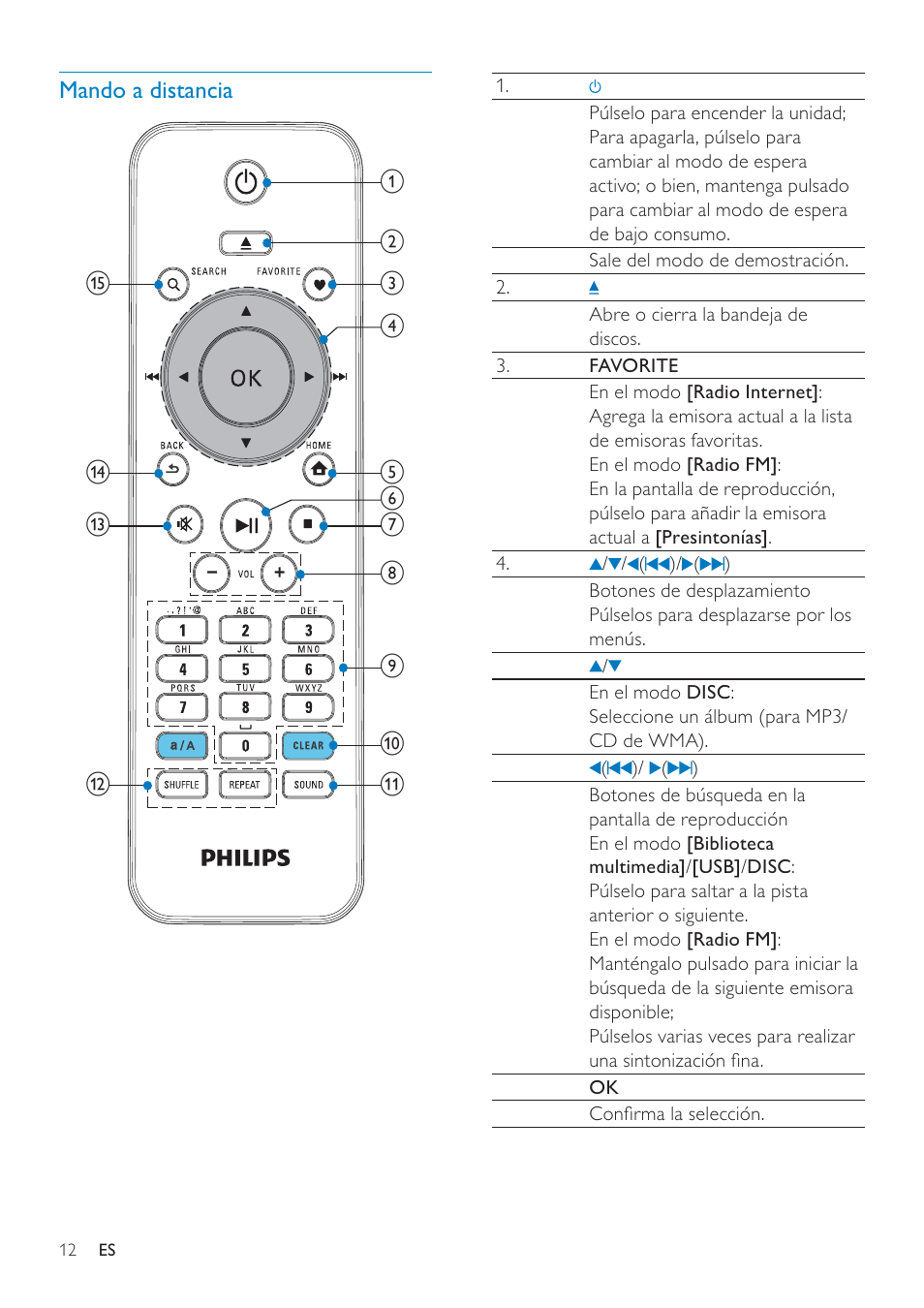 Mando a distancia | Philips Streamium Sistema Hi-Fi con componentes Wi-Fi User Manual | Page 12 / 78