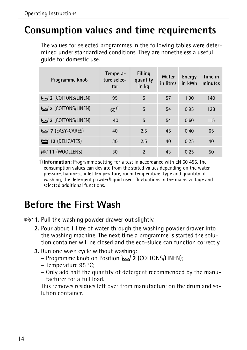 Consumption values and time requirements, Before the first wash | AEG LAVAMAT W 808 User Manual | Page 14 / 52