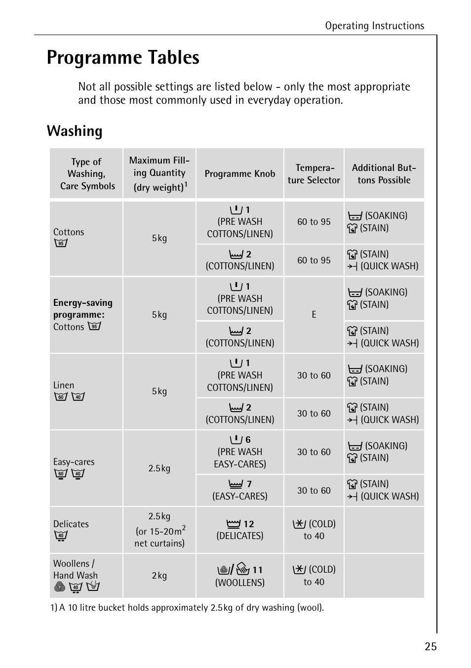 Programme tables, Washing | AEG LAVAMAT W 808 User Manual | Page 25 / 52