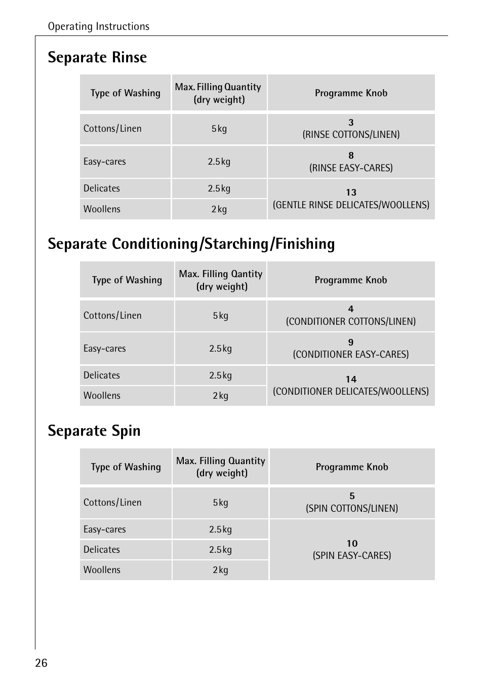 AEG LAVAMAT W 808 User Manual | Page 26 / 52