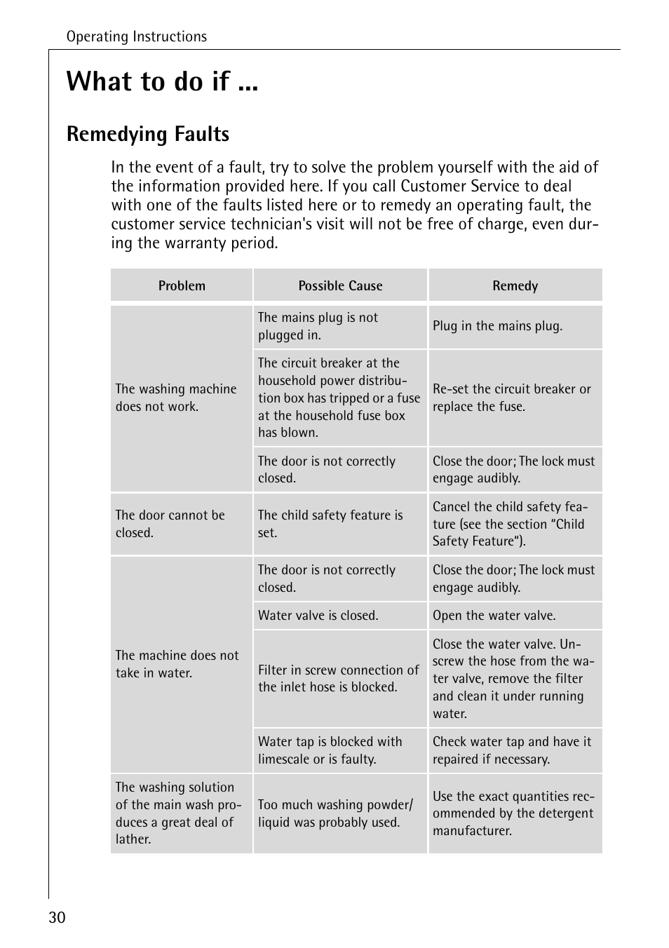 What to do if, Remedying faults | AEG LAVAMAT W 808 User Manual | Page 30 / 52