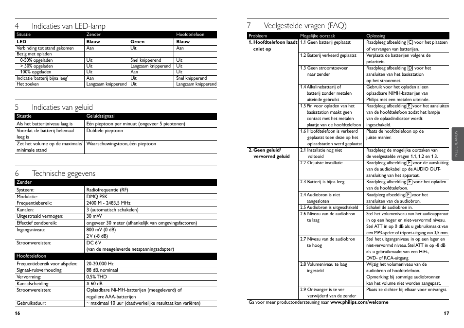 7 veelgestelde vragen (faq), 4 indicaties van led-lamp, 5 indicaties van geluid | 6 technische gegevens | Philips Auriculares digitales inalámbricos User Manual | Page 10 / 50