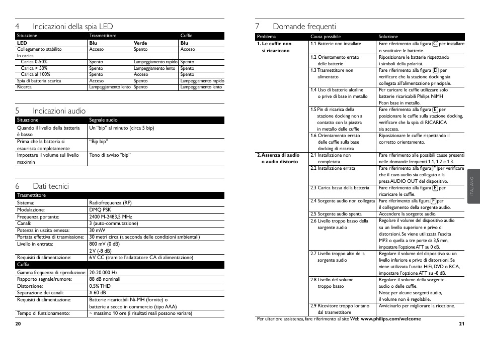 7 domande frequenti, 4 indicazioni della spia led, 5 indicazioni audio | 6 dati tecnici | Philips Auriculares digitales inalámbricos User Manual | Page 12 / 50