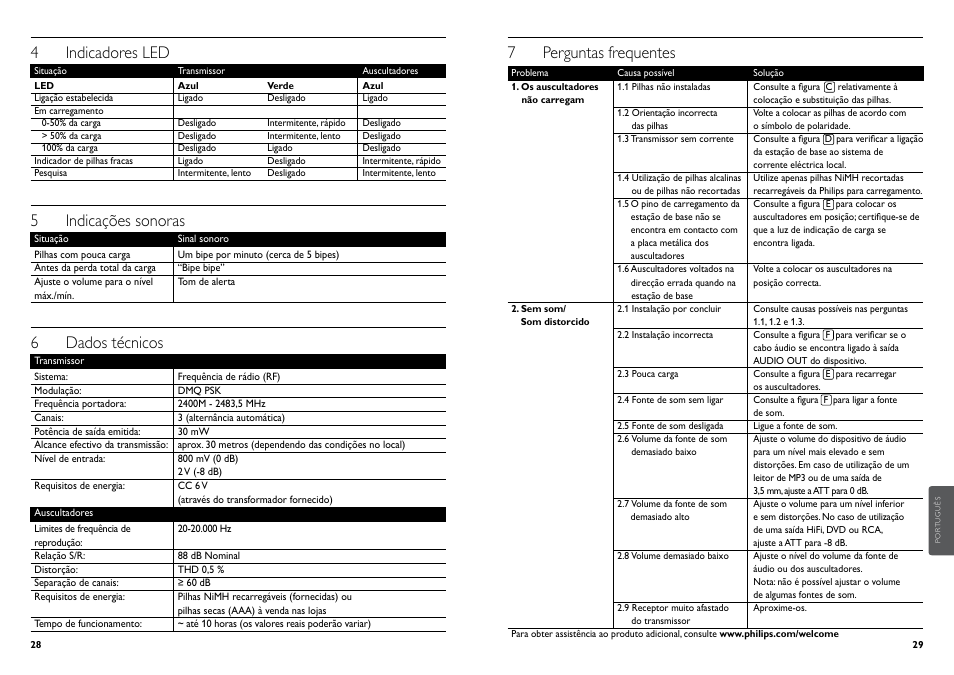 7 perguntas frequentes, 4 indicadores led, 5 indicações sonoras | 6 dados técnicos | Philips Auriculares digitales inalámbricos User Manual | Page 16 / 50