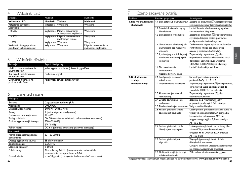 7 często zadawane pytania, 4 wskaźniki led, 5 wskaźniki dźwięku | 6 dane techniczne | Philips Auriculares digitales inalámbricos User Manual | Page 24 / 50