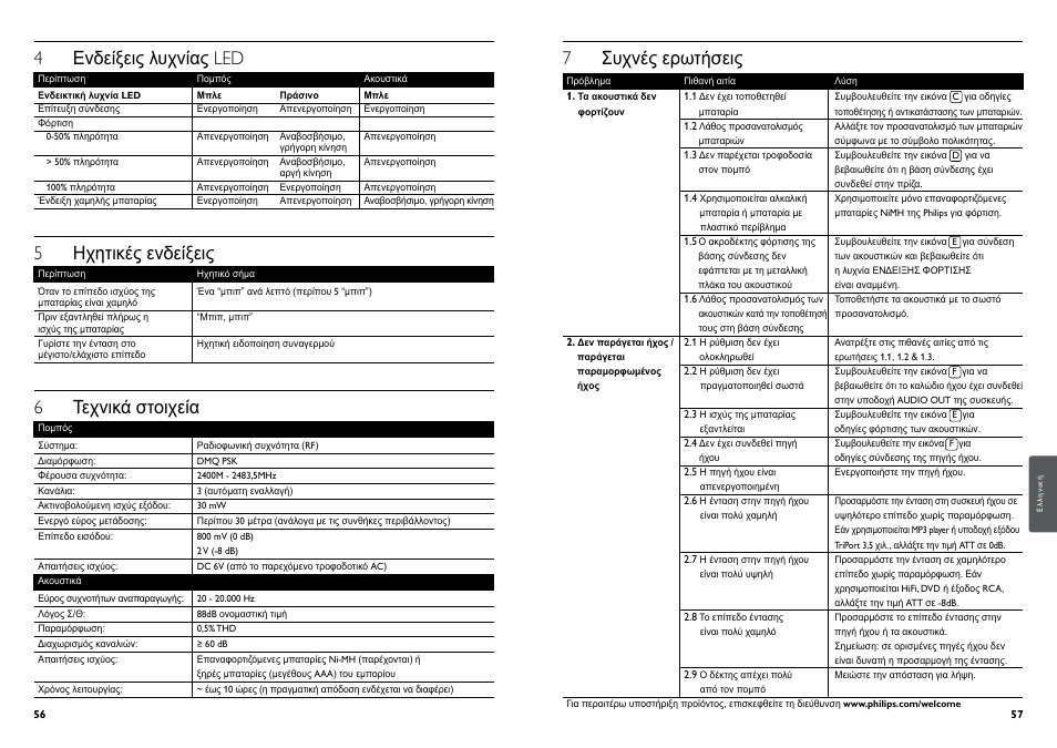7συχνές ερωτήσεις, 4ενδείξεις λυχνίας led, 5ηχητικές ενδείξεις | 6τεχνικά στοιχεία | Philips Auriculares digitales inalámbricos User Manual | Page 30 / 50