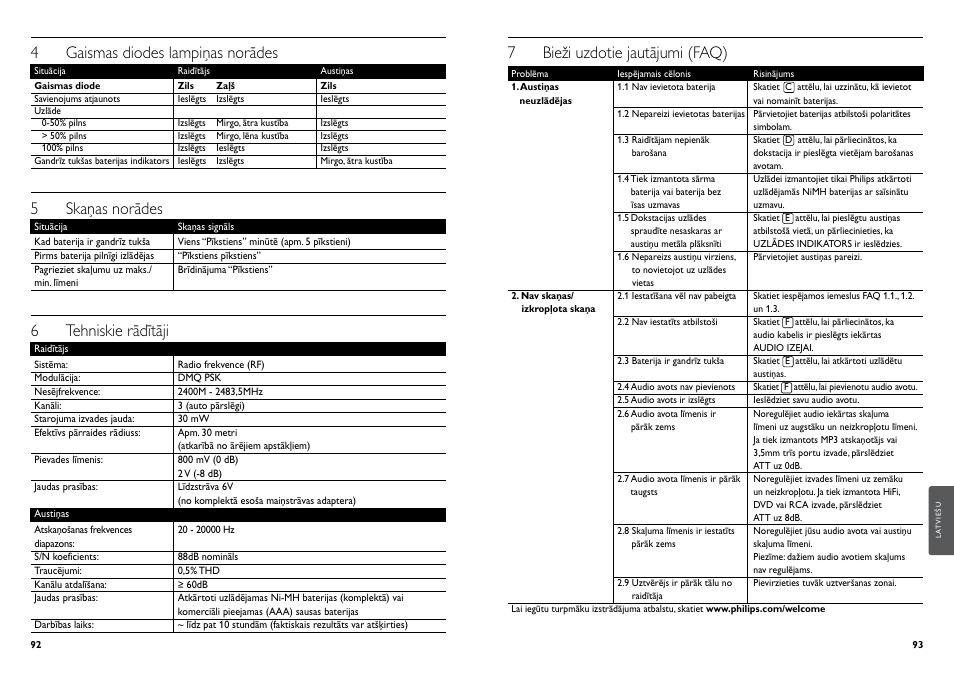 7 bieži uzdotie jautājumi (faq), 4 gaismas diodes lampiņas norādes, 5 skaņas norādes | 6 tehniskie rādītāji | Philips Auriculares digitales inalámbricos User Manual | Page 48 / 50