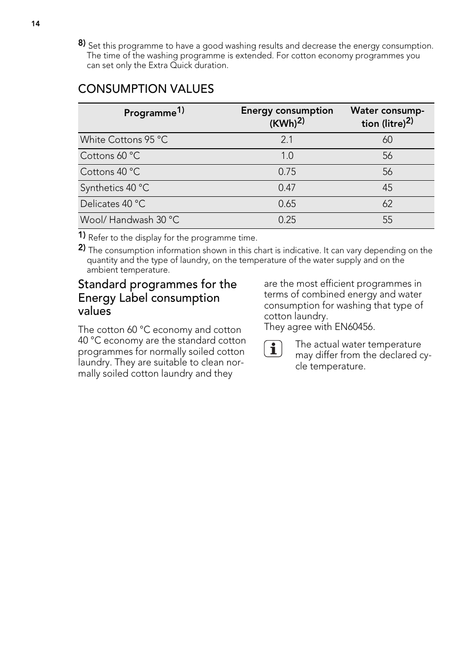 Consumption values | AEG L 71060 SL User Manual | Page 14 / 36