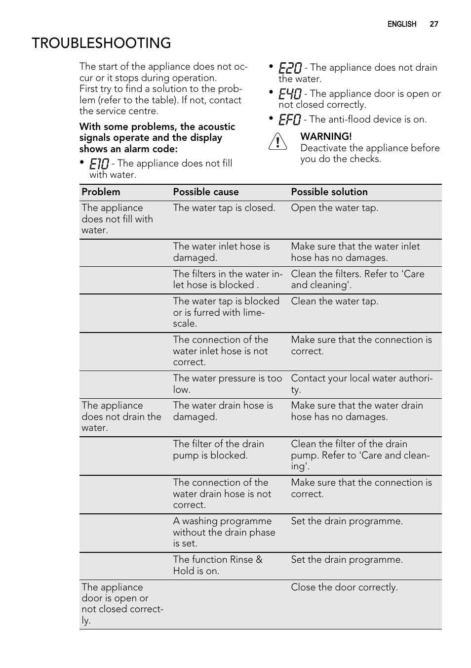 Troubleshooting | AEG L 71060 SL User Manual | Page 27 / 36