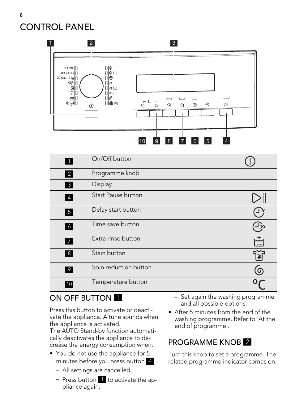 Control panel, On off button, Programme knob | AEG L 71060 SL User Manual | Page 8 / 36