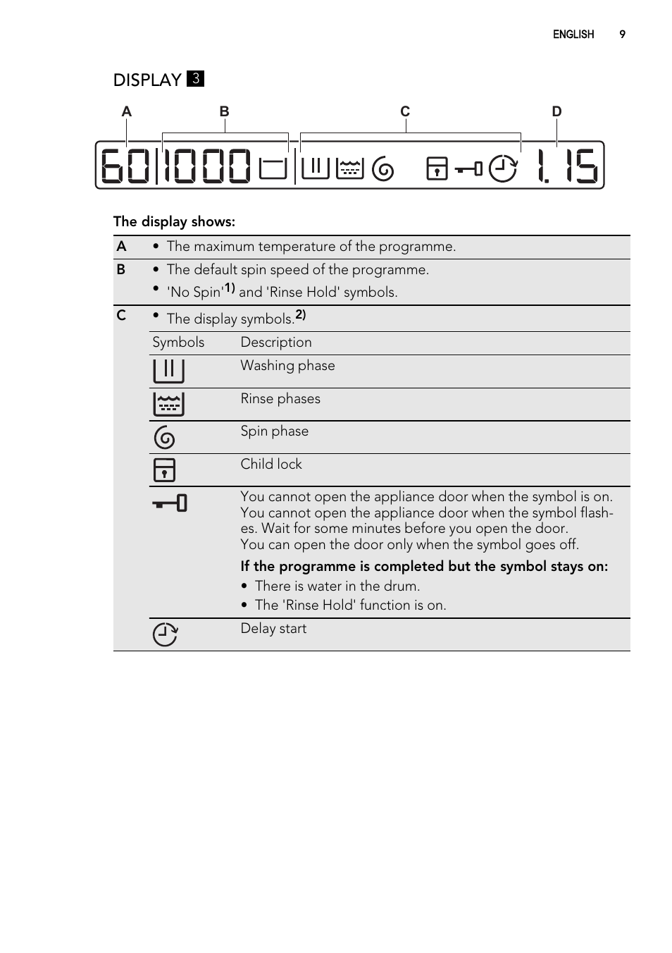 Display | AEG L 71060 SL User Manual | Page 9 / 36