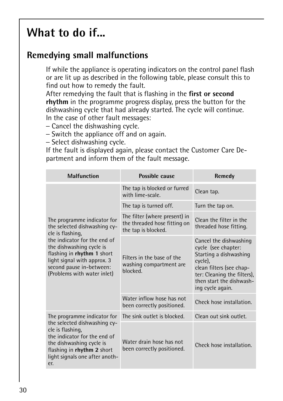 What to do if, Remedying small malfunctions | AEG FAVORIT 44080 I User Manual | Page 30 / 48