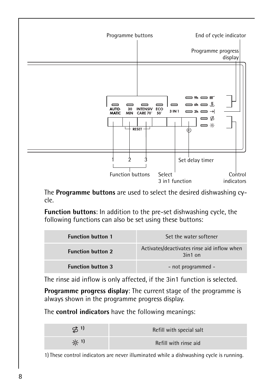 AEG FAVORIT 44080 I User Manual | Page 8 / 48