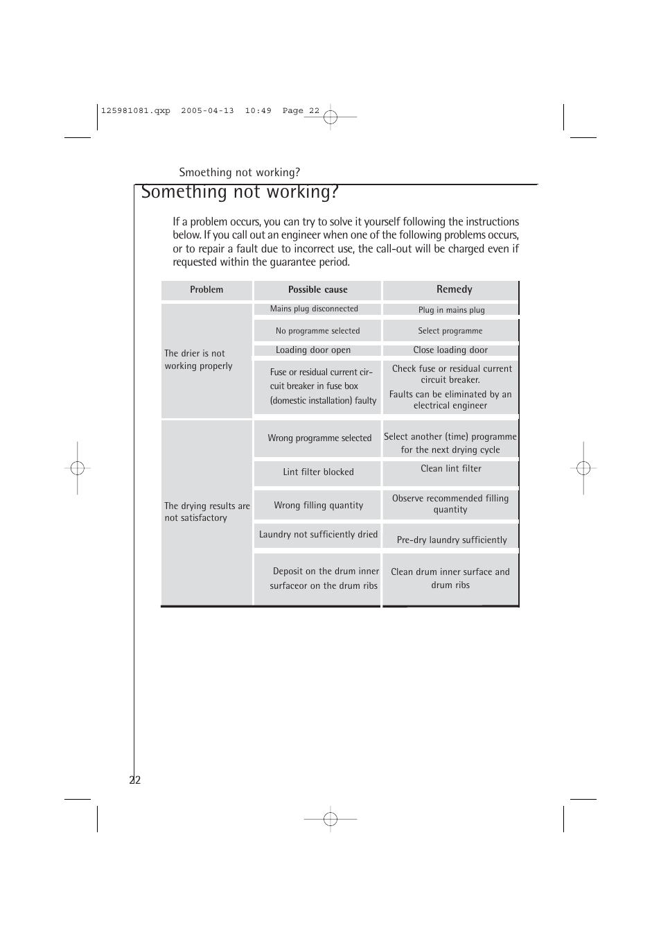 Something not working | AEG LAVATHERM T37400 User Manual | Page 22 / 28