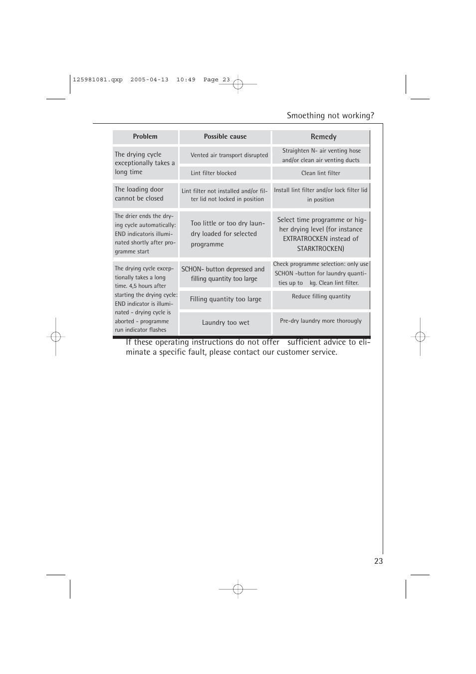 23 smoething not working | AEG LAVATHERM T37400 User Manual | Page 23 / 28